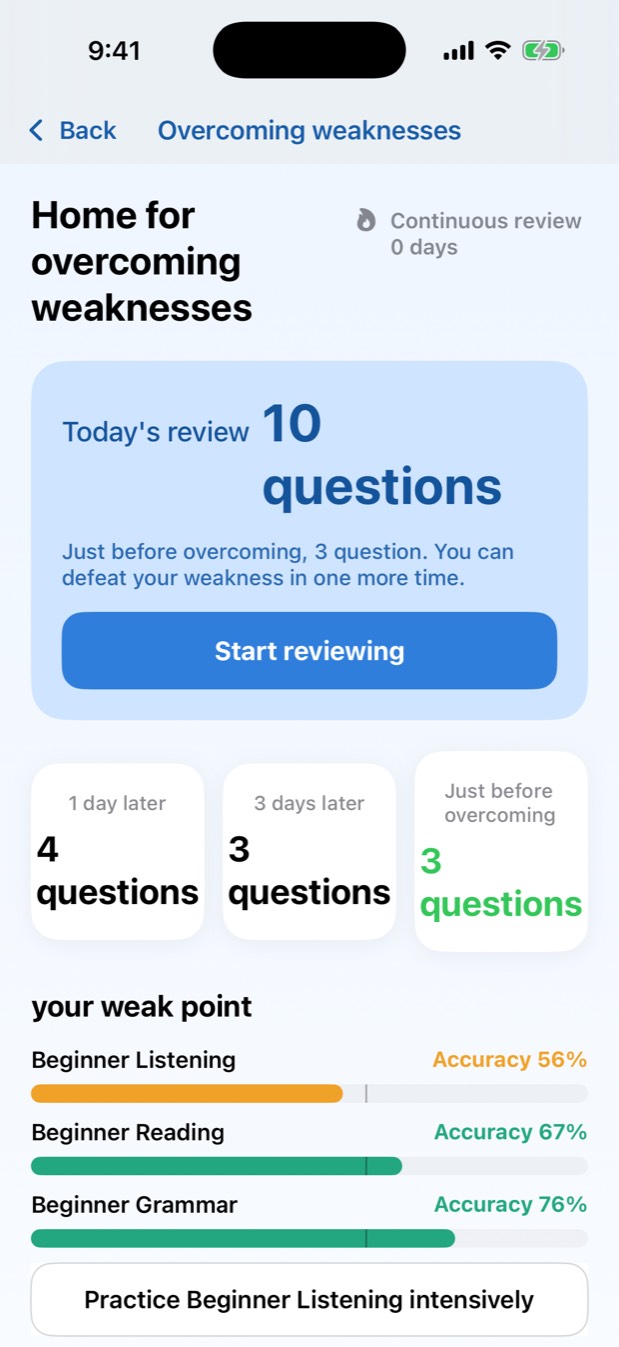 The review screen, showing how many questions are due and how close they are to mastered.