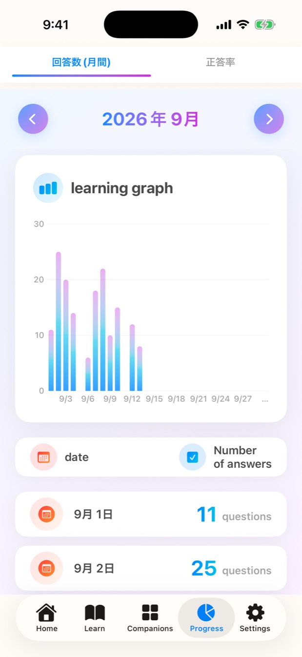 The progress screen with a chart of daily answers.