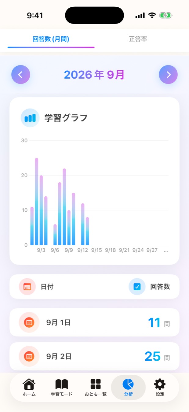 学習分析の画面。毎日の回答数がグラフで表示されている。