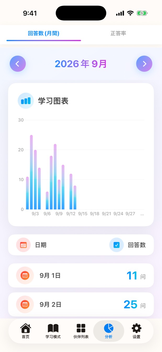 学习分析画面，用图表显示每天的答题数。